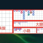 百家乐押“和”真的会赢得更多-棋牌论坛-棋牌策略-棋牌技巧网